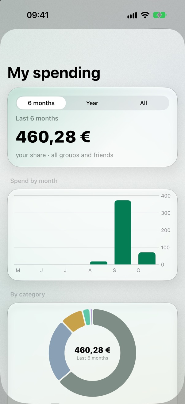 Deine Ausgaben nach Kategorie